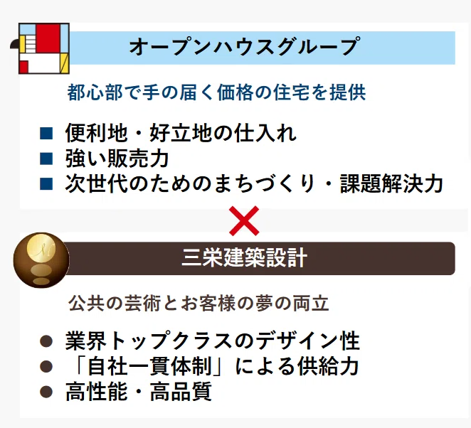 三栄建築設計を完全子会社することでシナジーを期待！